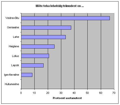 Mida arvati triinulehe kui sellise ideest