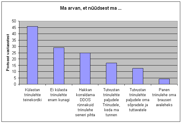 Millised on külastajate plaanid Triinulehe suhtes tulevikus